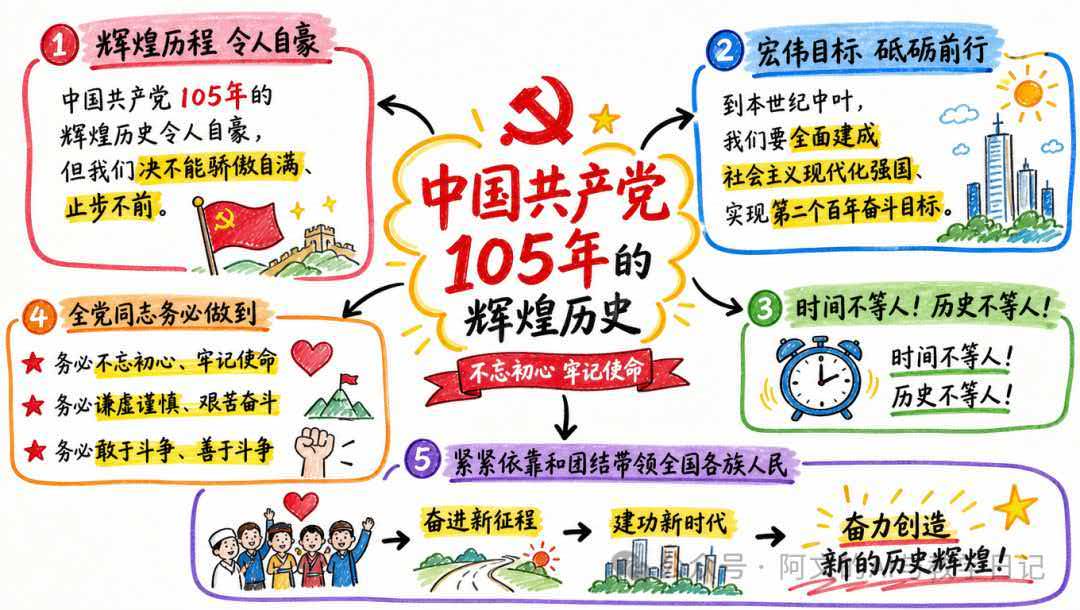 手绘风格视觉笔记提示词