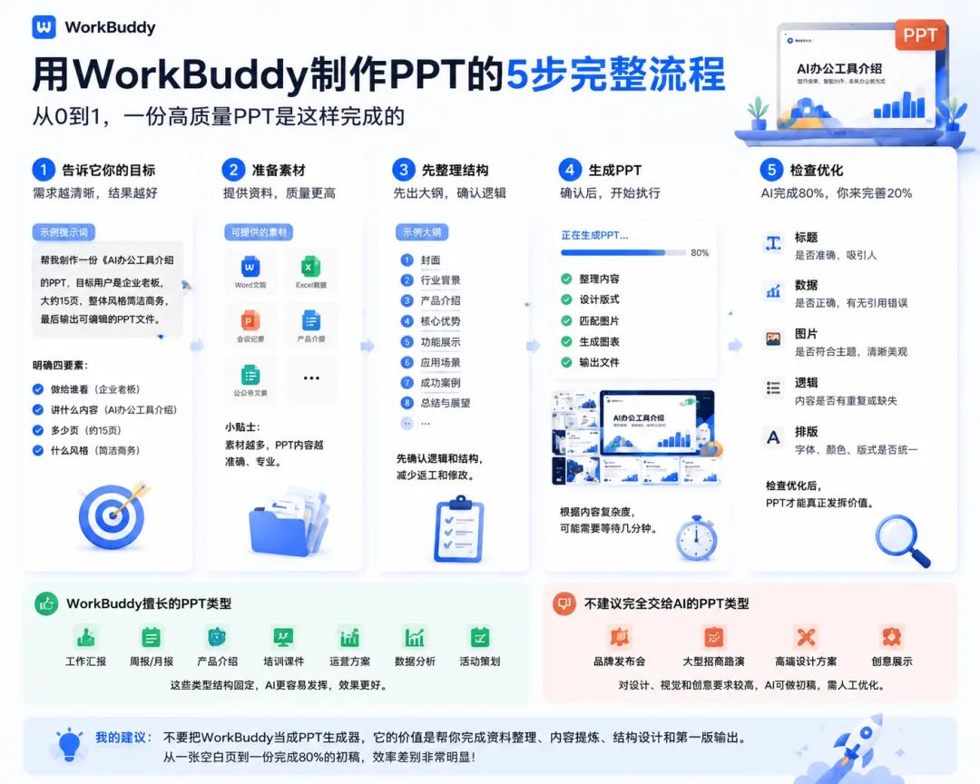 ppt wb 002