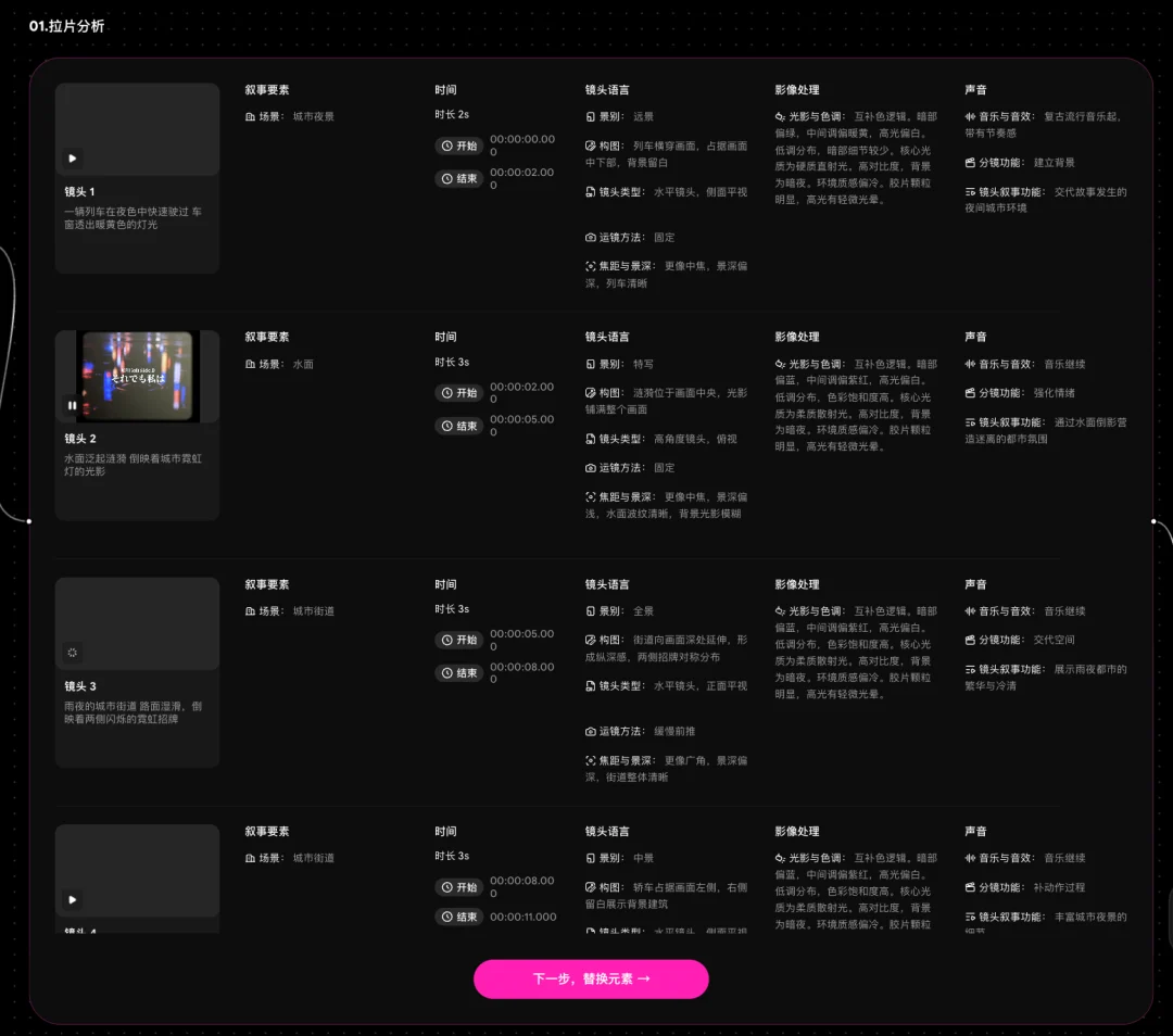 镜头逐项拆解
